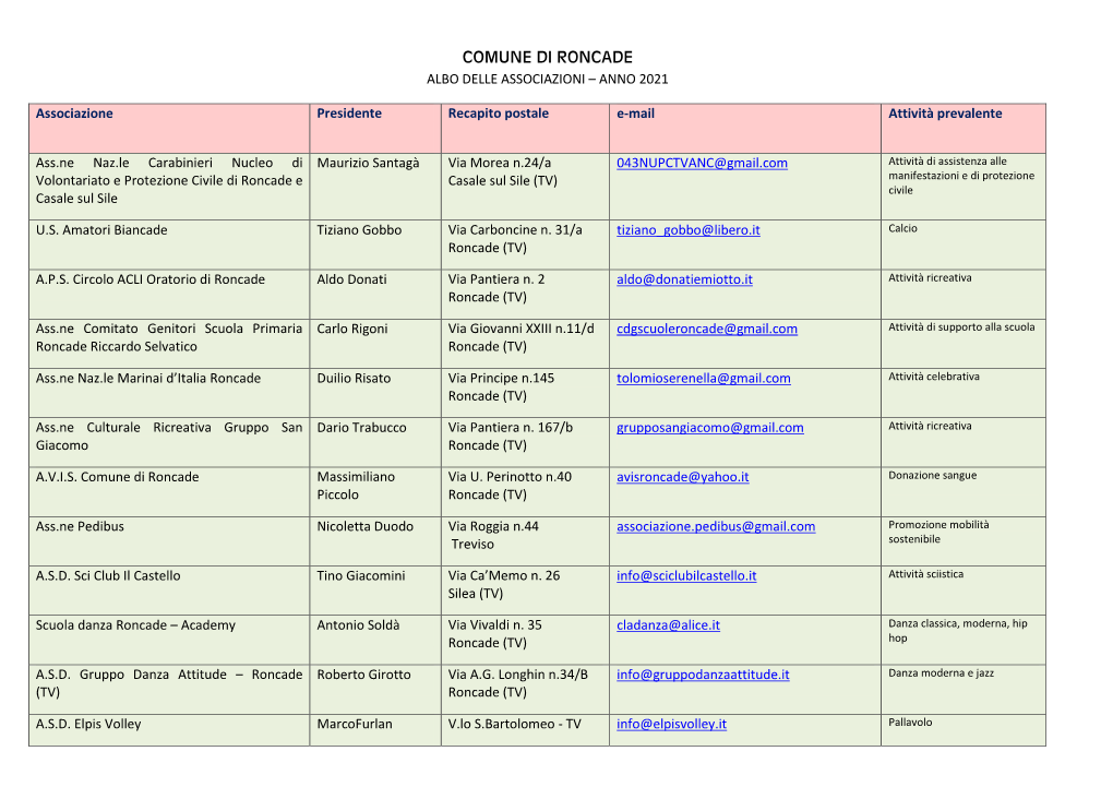 Comune Di Roncade Albo Delle Associazioni – Anno 2021