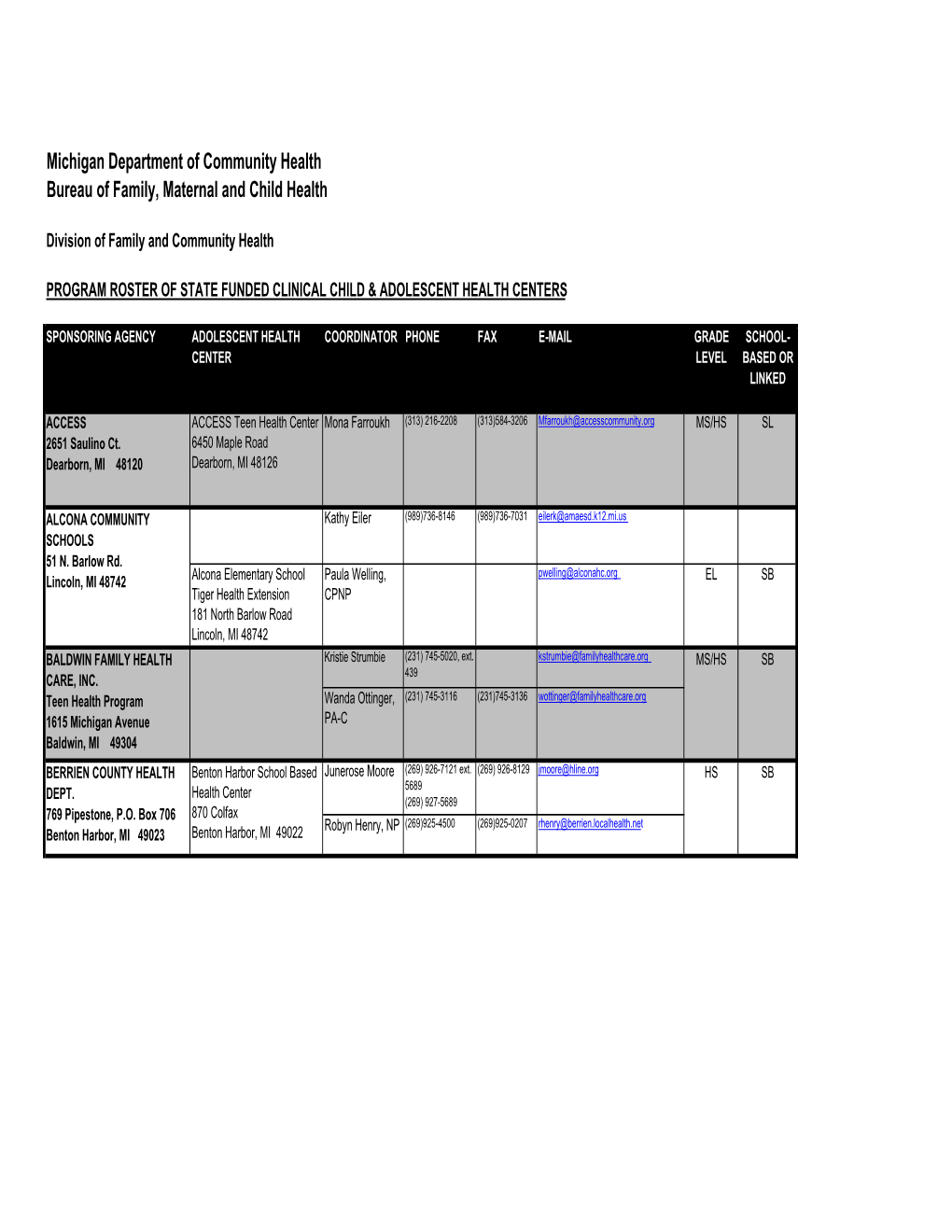 CAHC Contacts Chart 1