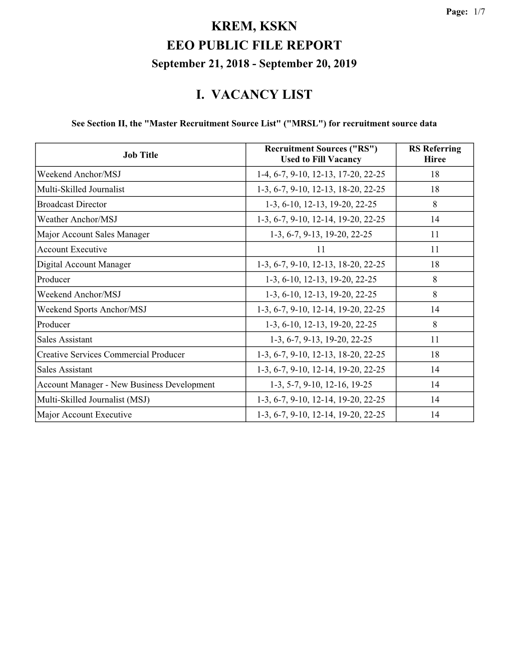 Krem, Kskn Eeo Public File Report I. Vacancy List