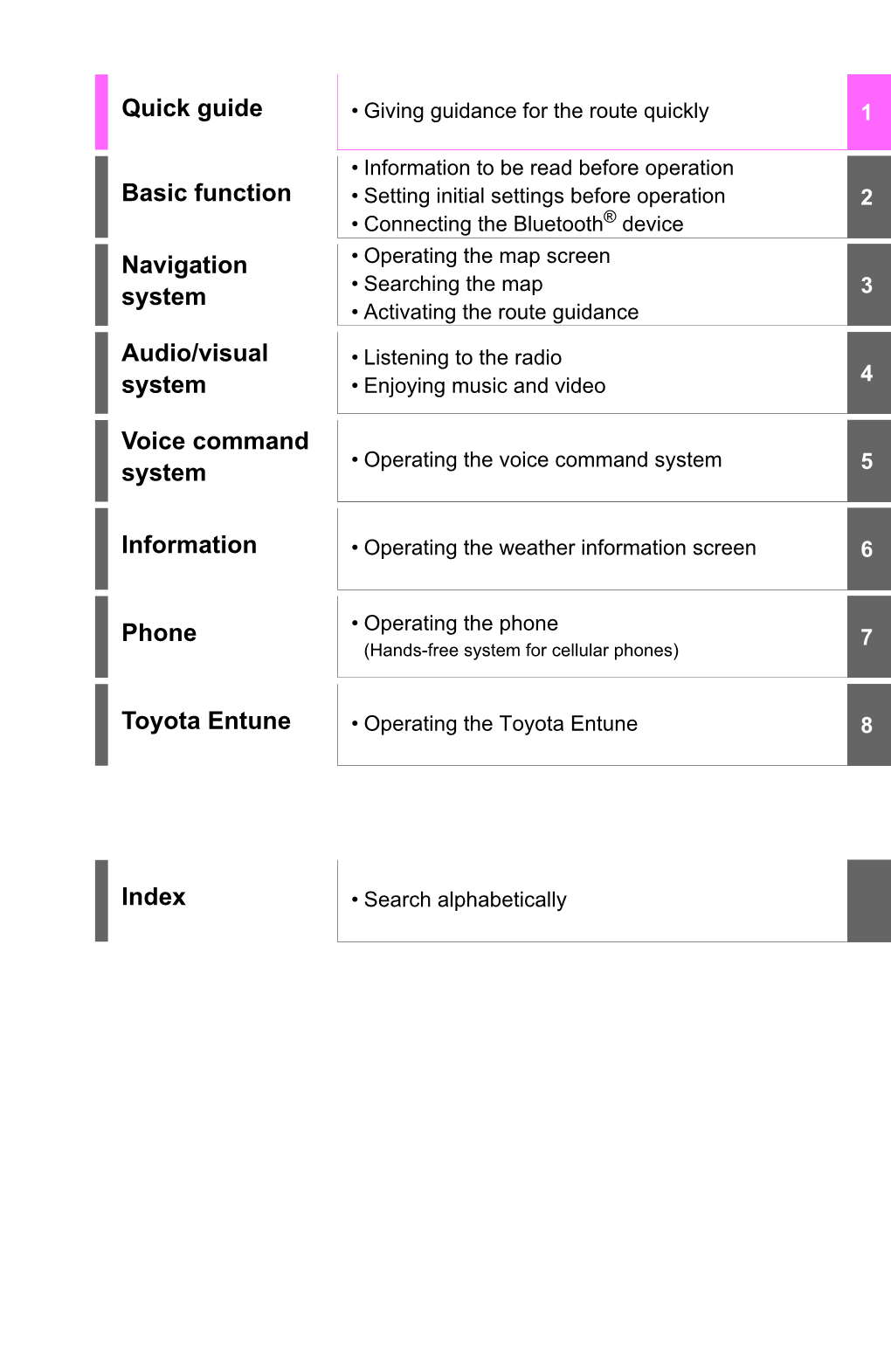 Quick Guide Basic Function Navigation System Audio/Visual System Voice