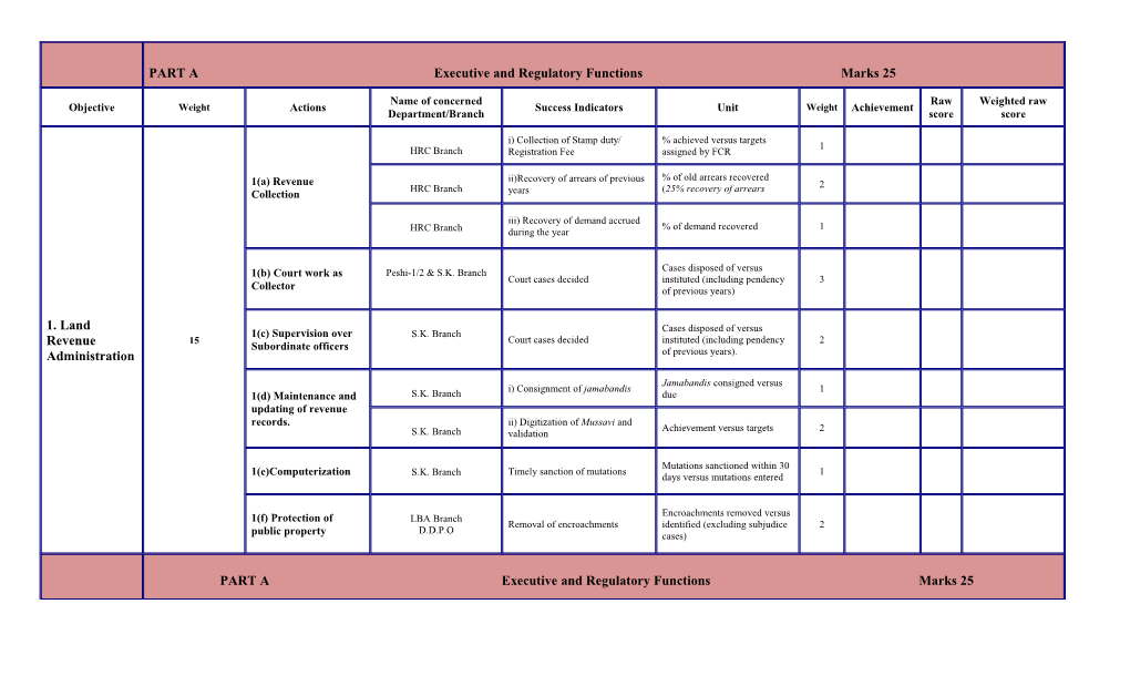 PART a Executive and Regulatory Functions