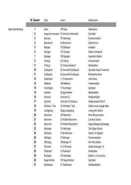 Nr. Gesamt Stadt Verein Stadionname Baden-Württemberg 1 Aalen Vfr