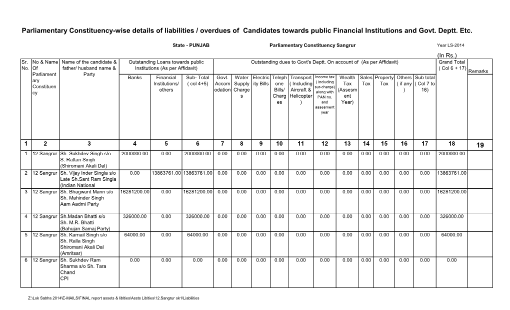 19 Parliamentary Constituency-Wise Details of Liabilities / Overdues Of