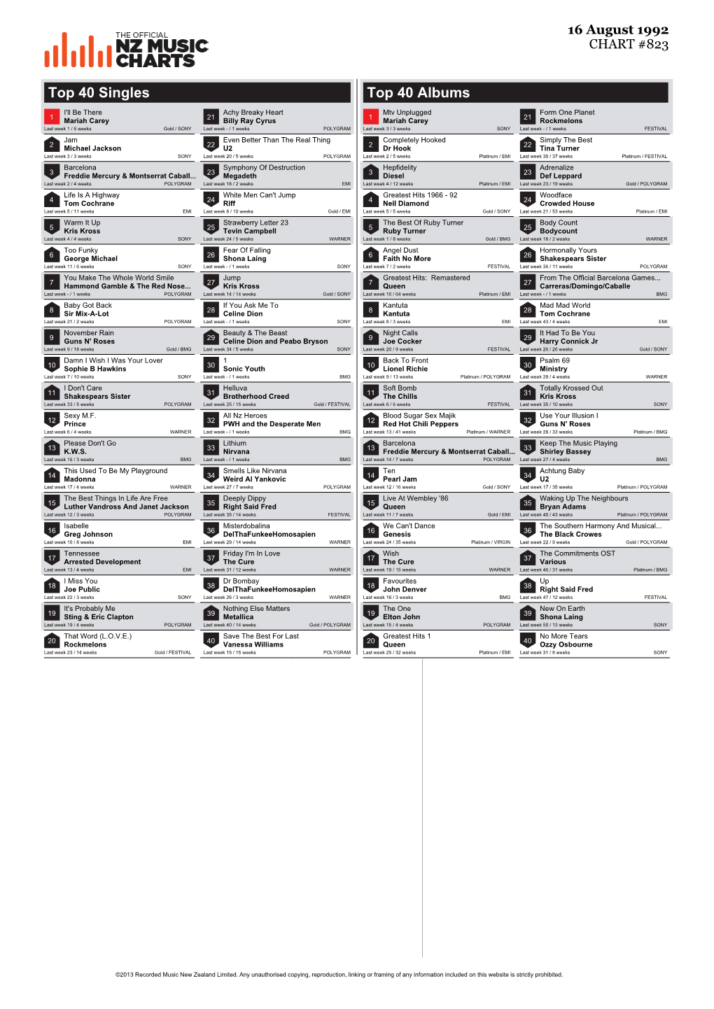 Top 40 Singles Top 40 Albums