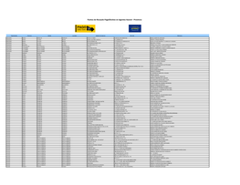 Puntos De Recaudo Pagoefectivo En Agentes Kasnet - Provincia