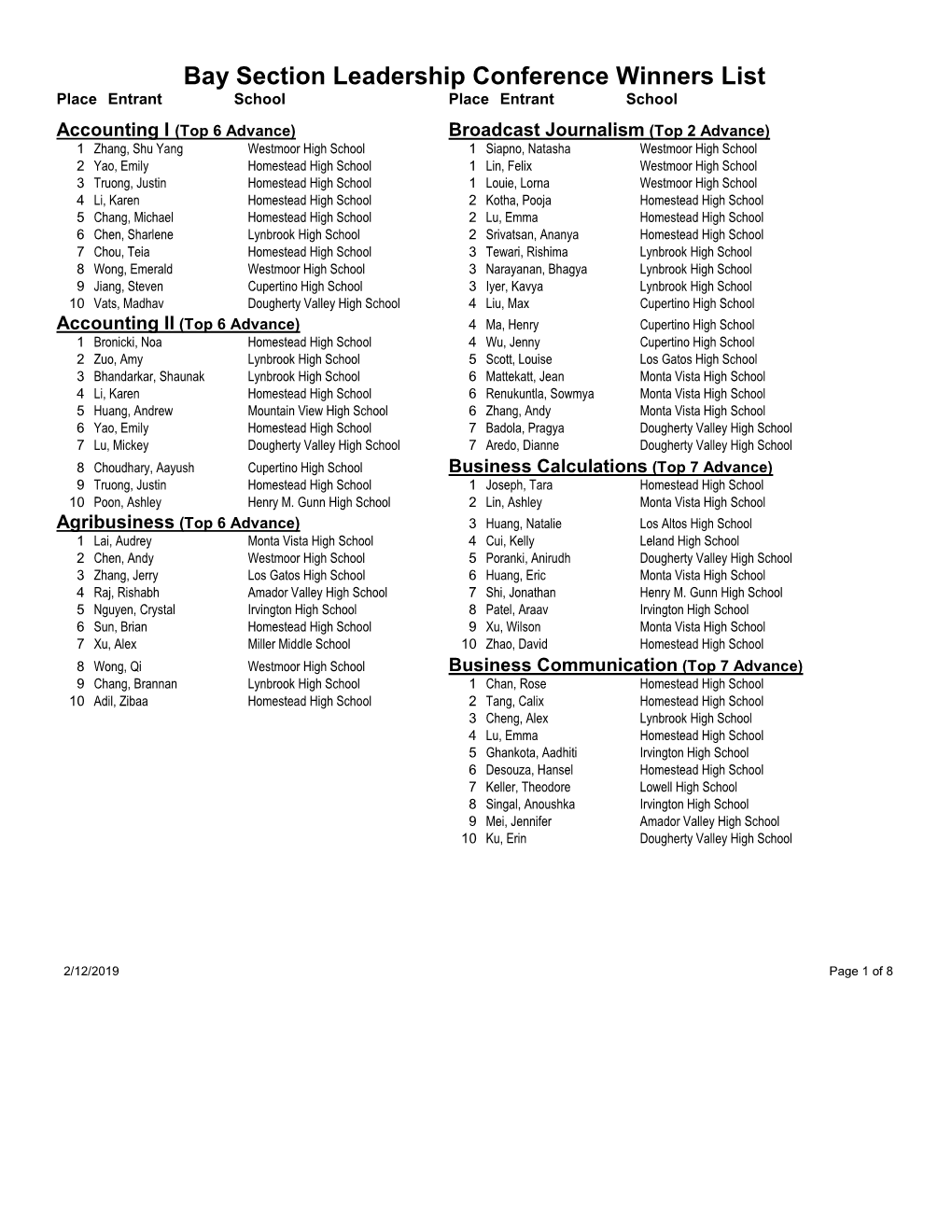 Bay Section Leadership Conference Winners List