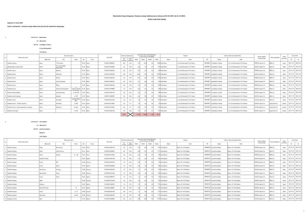 Sławieńska Grupa Zakupowa. Dostawa Energii Elektrycznej W Okresie Od 01.01.2021R Do 31.12.2022R