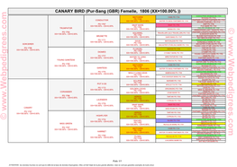 Pur-Sang (GBR) Femelle, 1806 (XX=100.00%