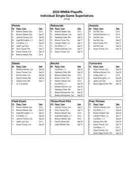 Playoff Individual Superlatives