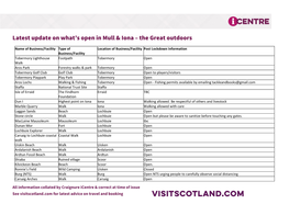Latest Update on What's Open in Mull & Iona – the Great Outdoors