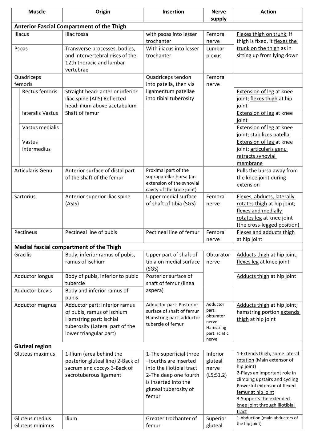 anterior-fascial-compartment-of-the-thigh-medial-fascial-compartment