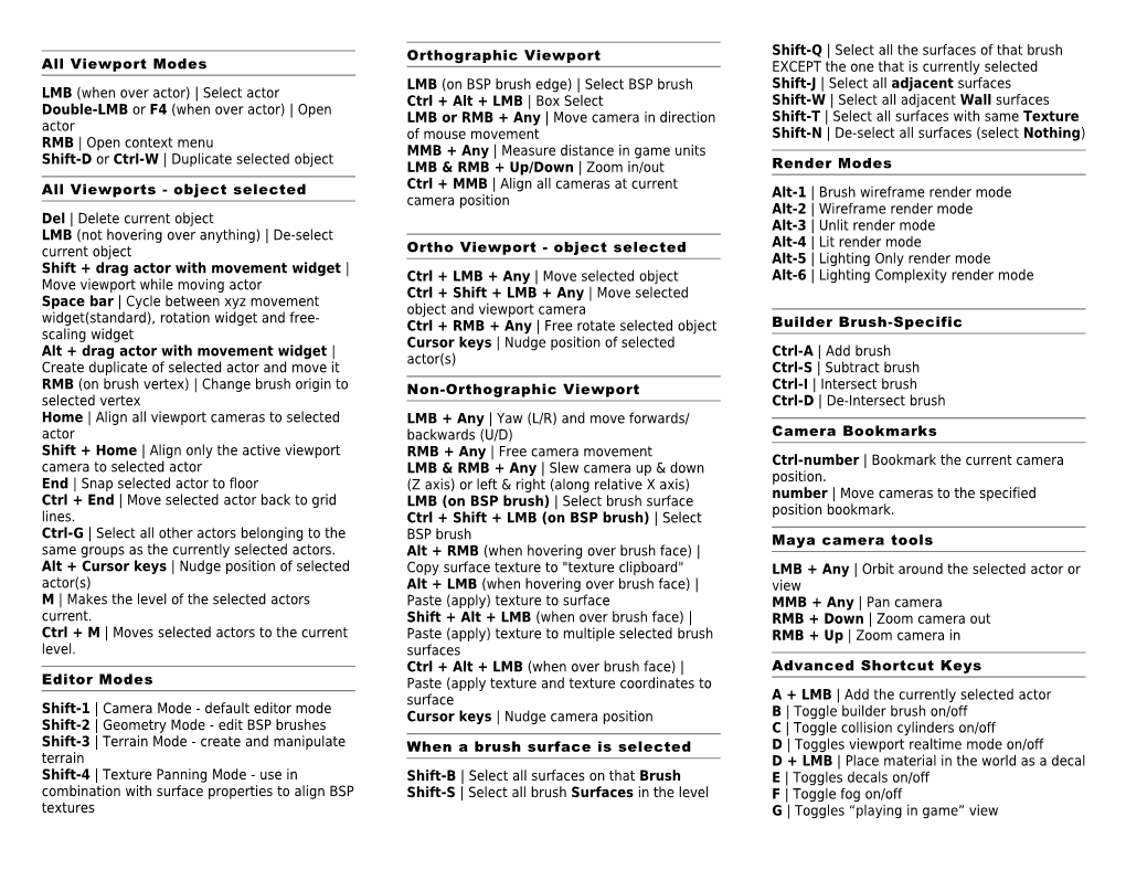 All Viewport Modes