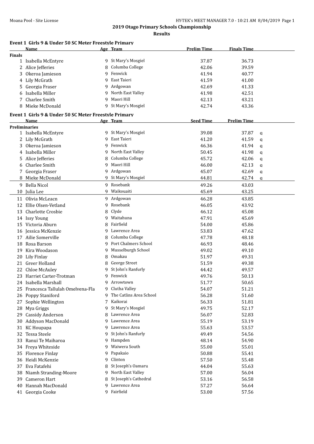 2019 Otago Primary Schools Championship Results Event 1