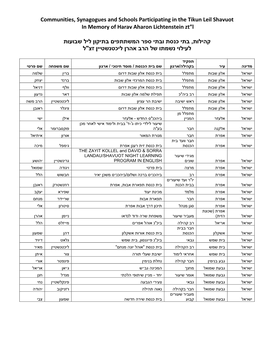 Communities, Synagogues and Schools Participating in the Tikun Leil Shavuot in Memory of Harav Aharon Lichtenstein Zt”L