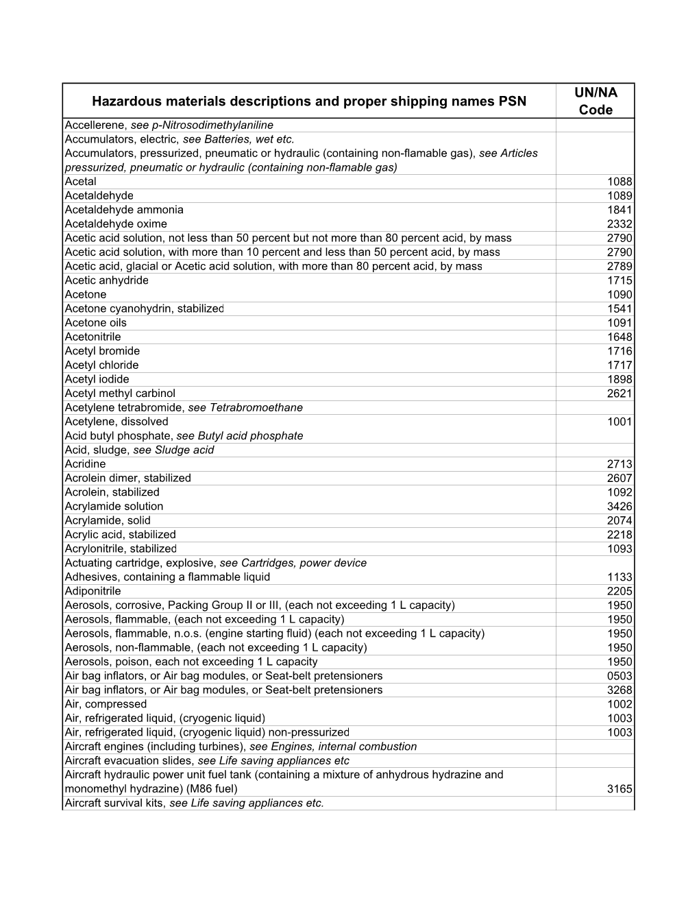 hazardous-materials-descriptions-and-proper-shipping-names-psn-un-na