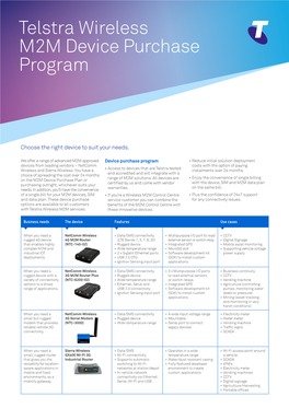 Telstra Wireless M2M Device Purchase Program