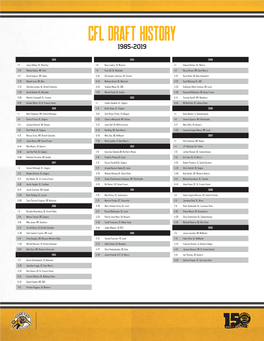 CFL Draft History 1985-2019