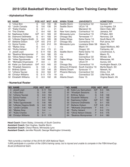 Download a PDF Version of the USA Americup Team Training Camp Roster