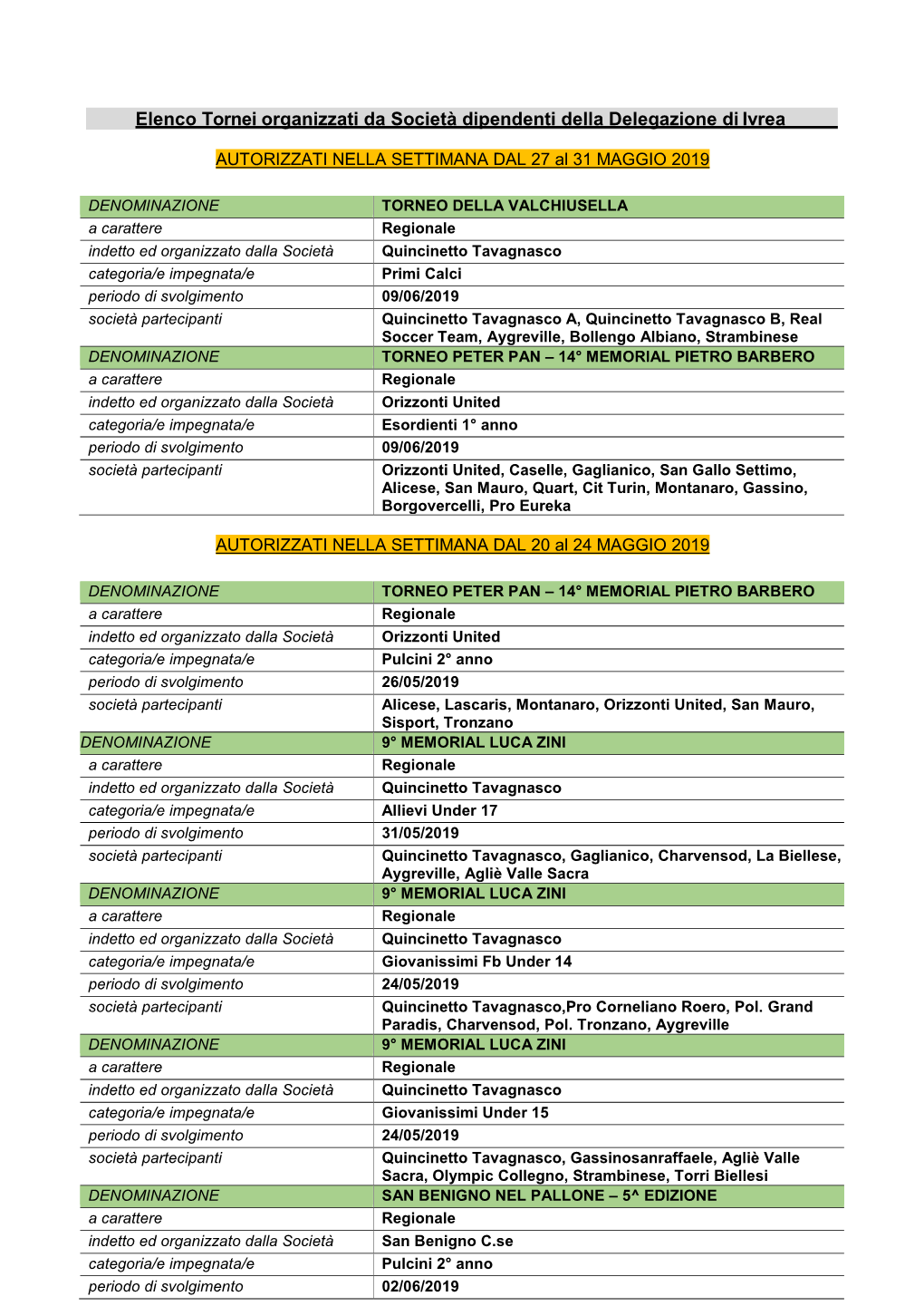 Elenco Tornei Organizzati Da Società Dipendenti Della Delegazione Di Ivrea