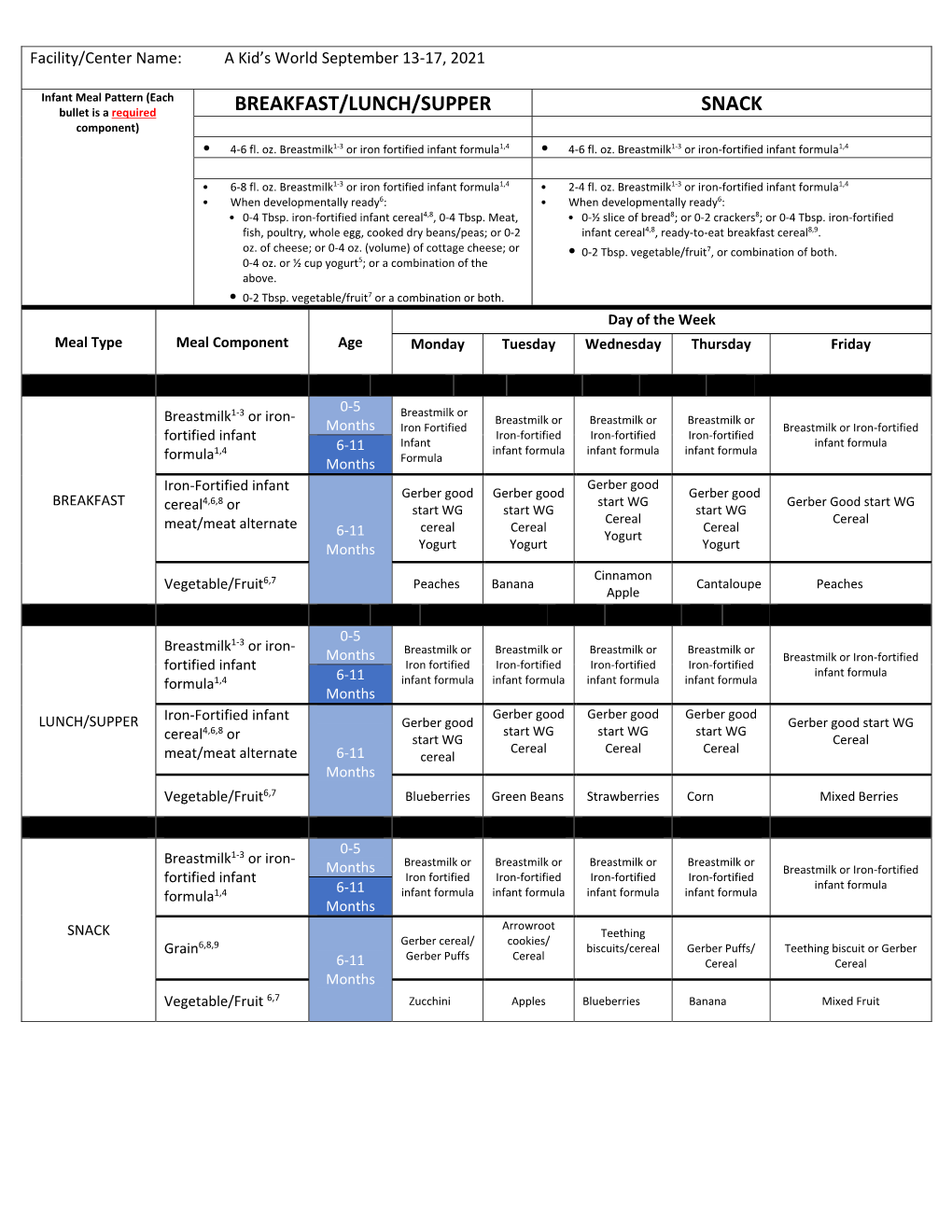 BREAKFAST/LUNCH/SUPPER SNACK Component) 0‐5 Months 0‐5 Months • 4‐6 Fl