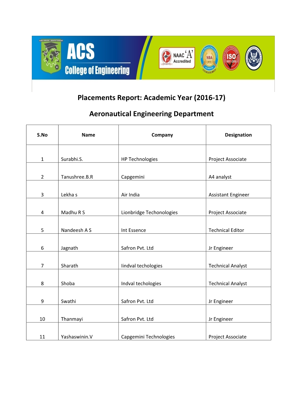 Academic Year (2016-17) Aeronautical Engineering Department