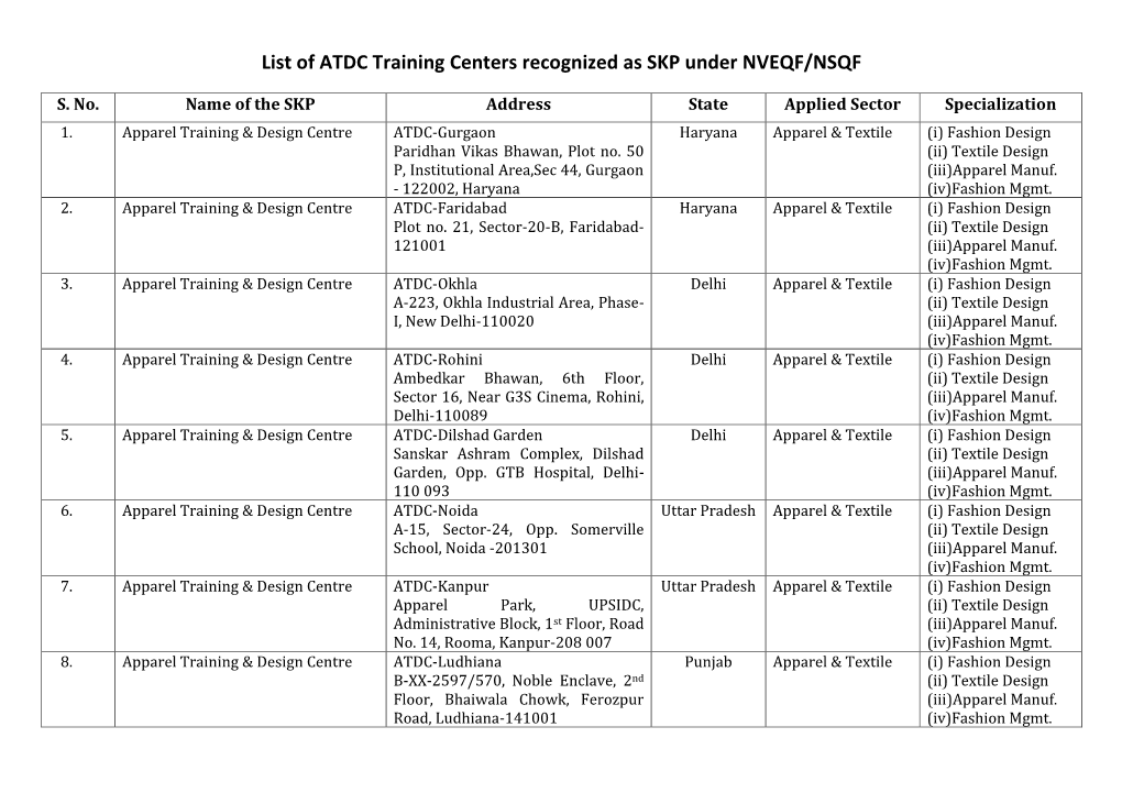 List of ATDC Training Centers Recognized As SKP Under NVEQF/NSQF