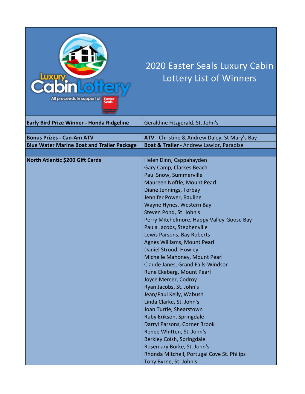 2020 Easter Seals Luxury Cabin Lottery List of Winners