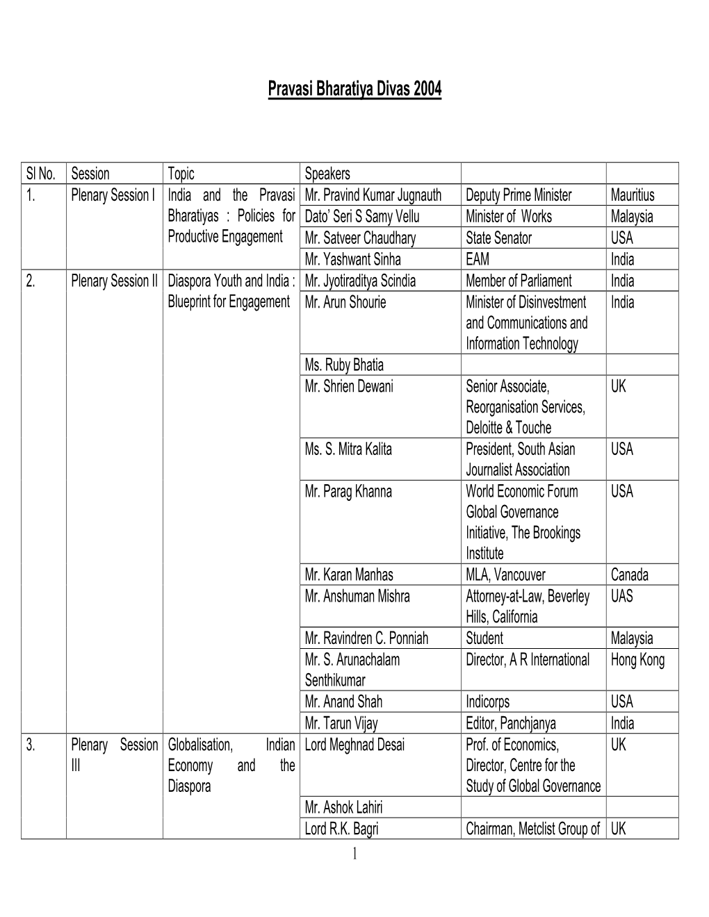 Pravasi Bharatiya Divas 2004