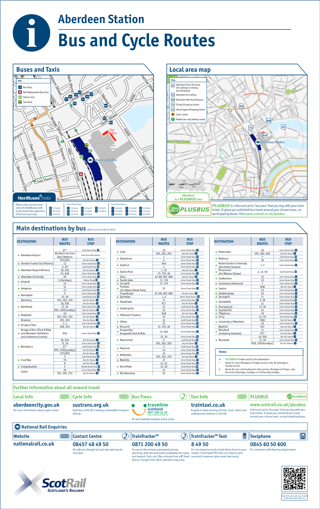 Local Area Map Buses and Taxis