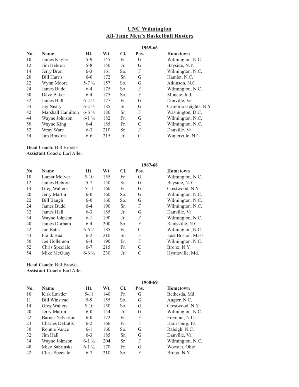 UNC Wilmington All-Time Men's Basketball Rosters