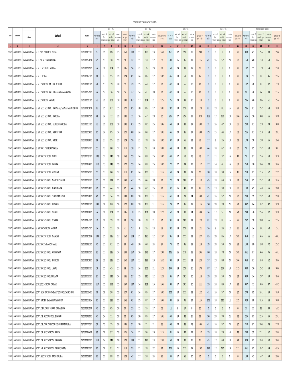 Enrollmenttargets Final Send to Sanjay.Xlsx