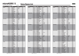 Microkorg S Voice Name List