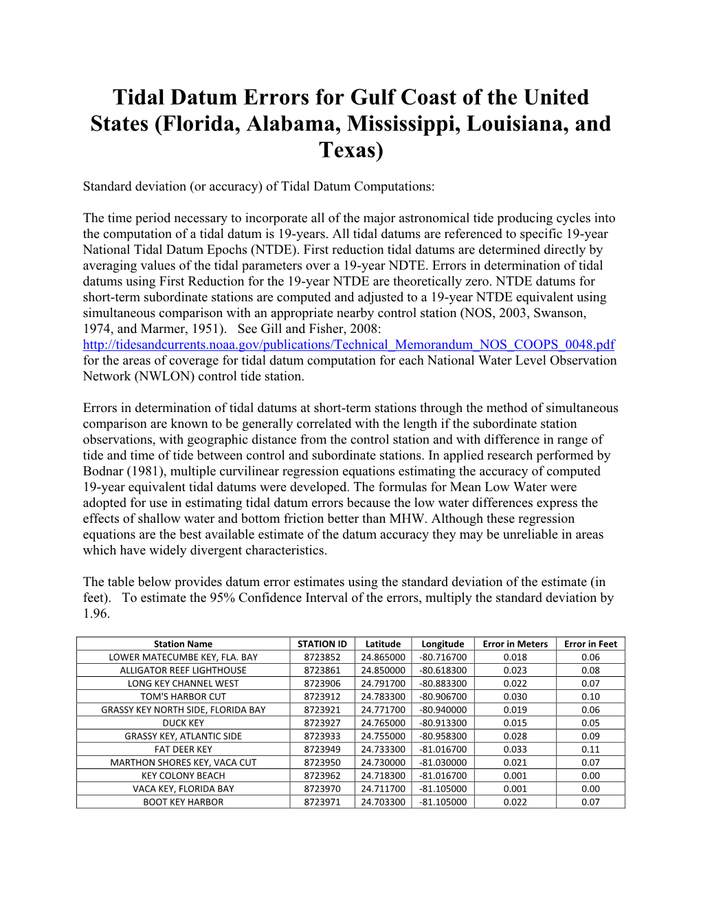 Tidal Datum Errors for Gulf Coast of the United States (Florida, Alabama, Mississippi, Louisiana, and Texas)