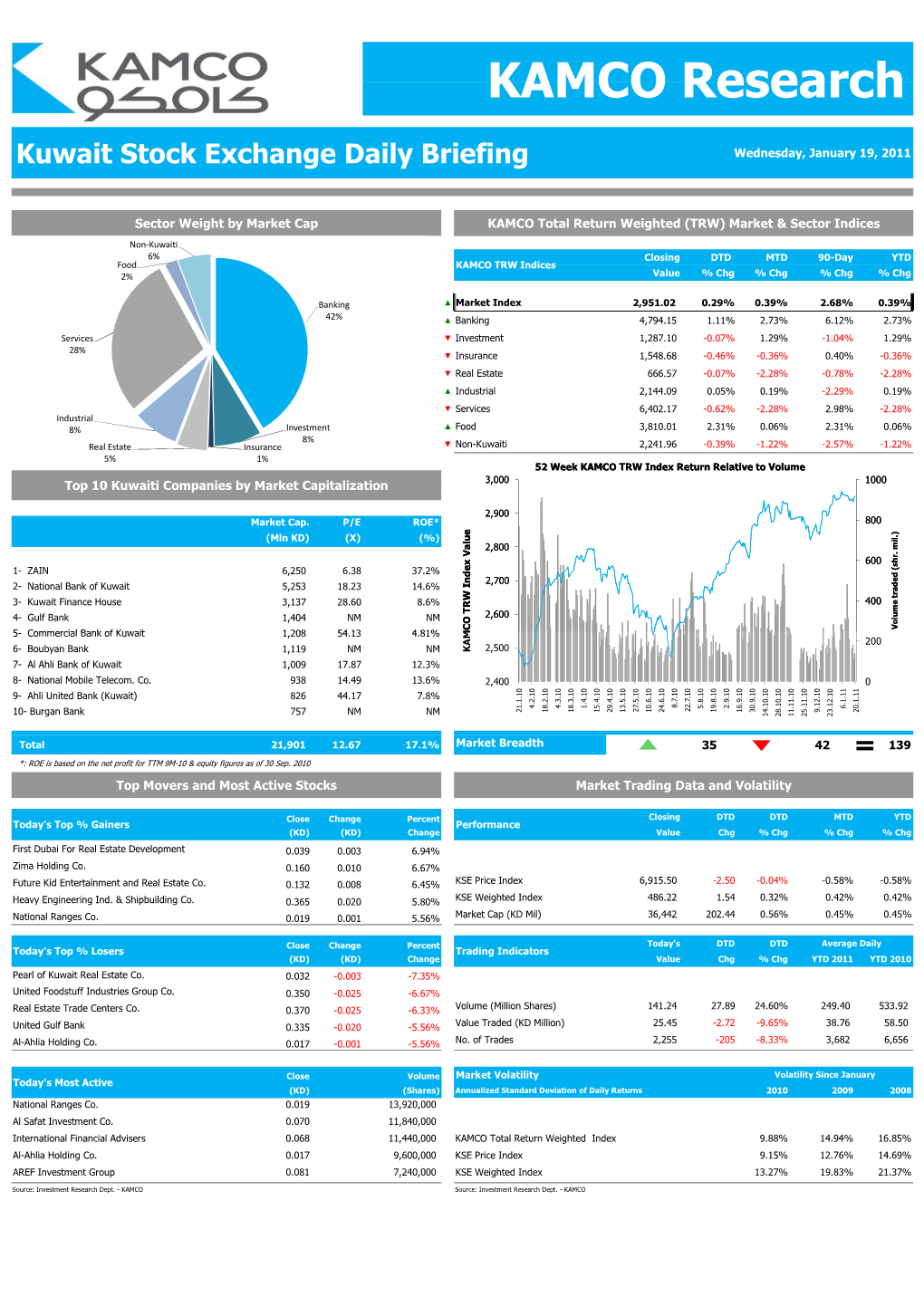 KAMCO Research