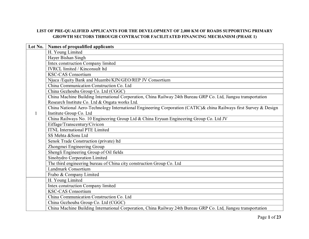 Of 23 Lot No. Names of Prequalified Applicants 1 H. Young Limited