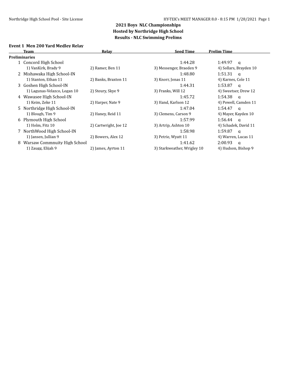 2021 Boys NLC Championships Hosted by Northridge High School Results - NLC Swimming Prelims