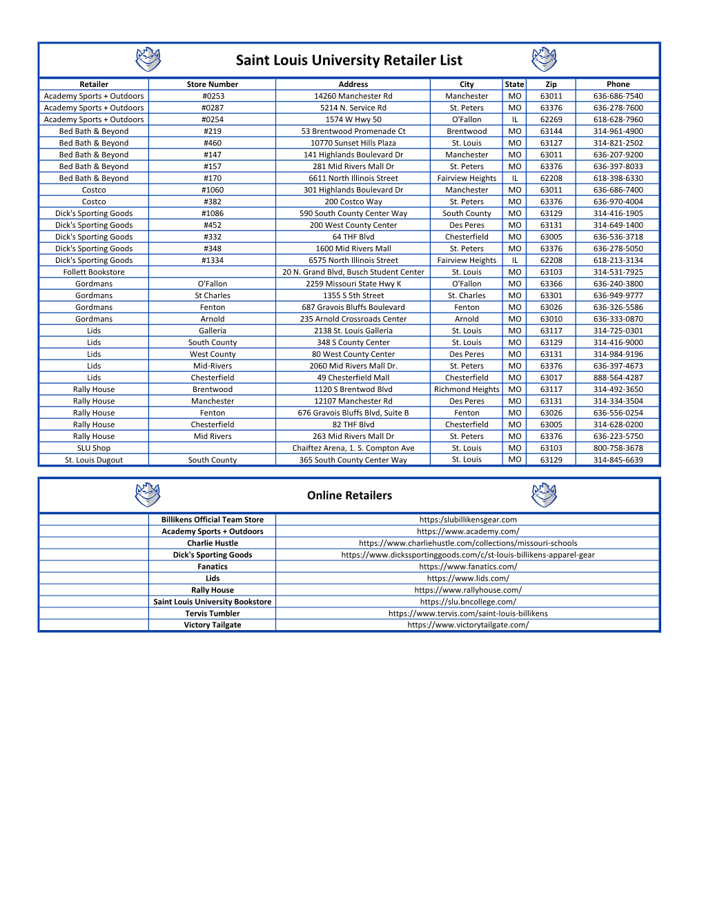 Saint Louis University Retailer List