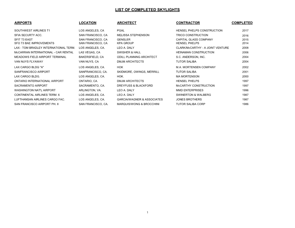 List of Completed Skylights