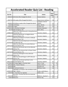 Accelerated Reader Quiz List - Reading