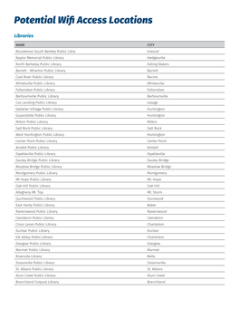 Potential Wifi Access Locations