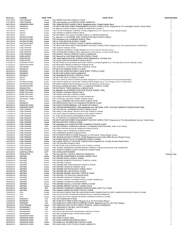2014 Date COURSE RACE TYPE RACE TITLE* GROUP/GRADE 01