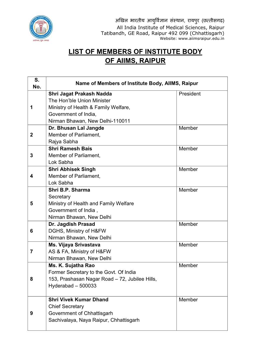 List of Members of Institute Body of Aiims, Raipur