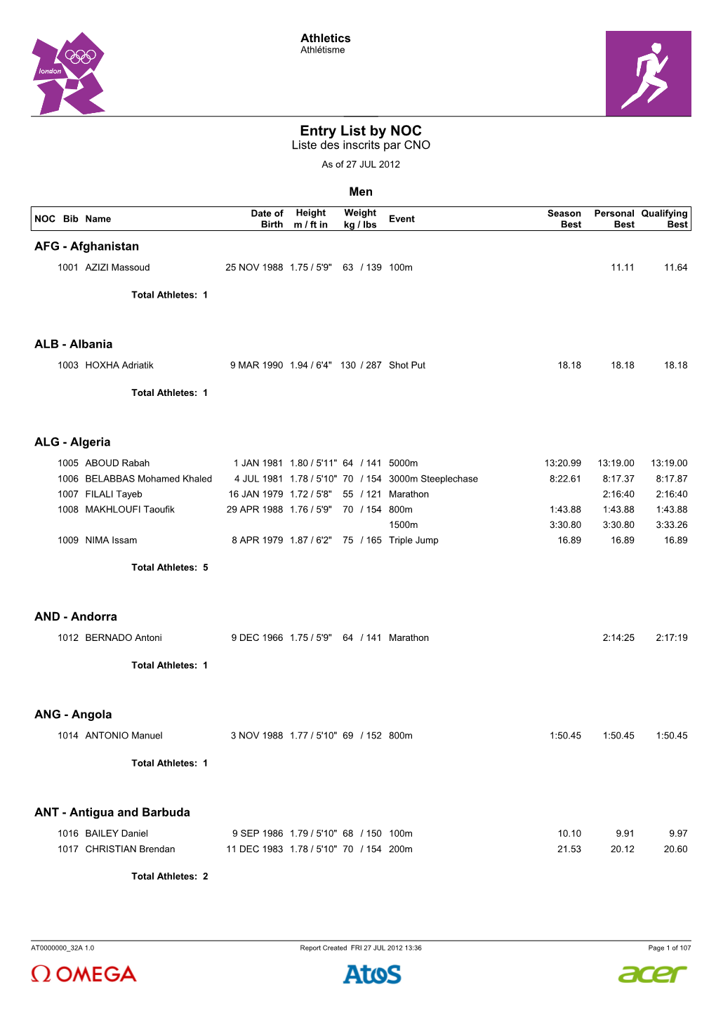 Entry List by NOC Liste Des Inscrits Par CNO As of 27 JUL 2012