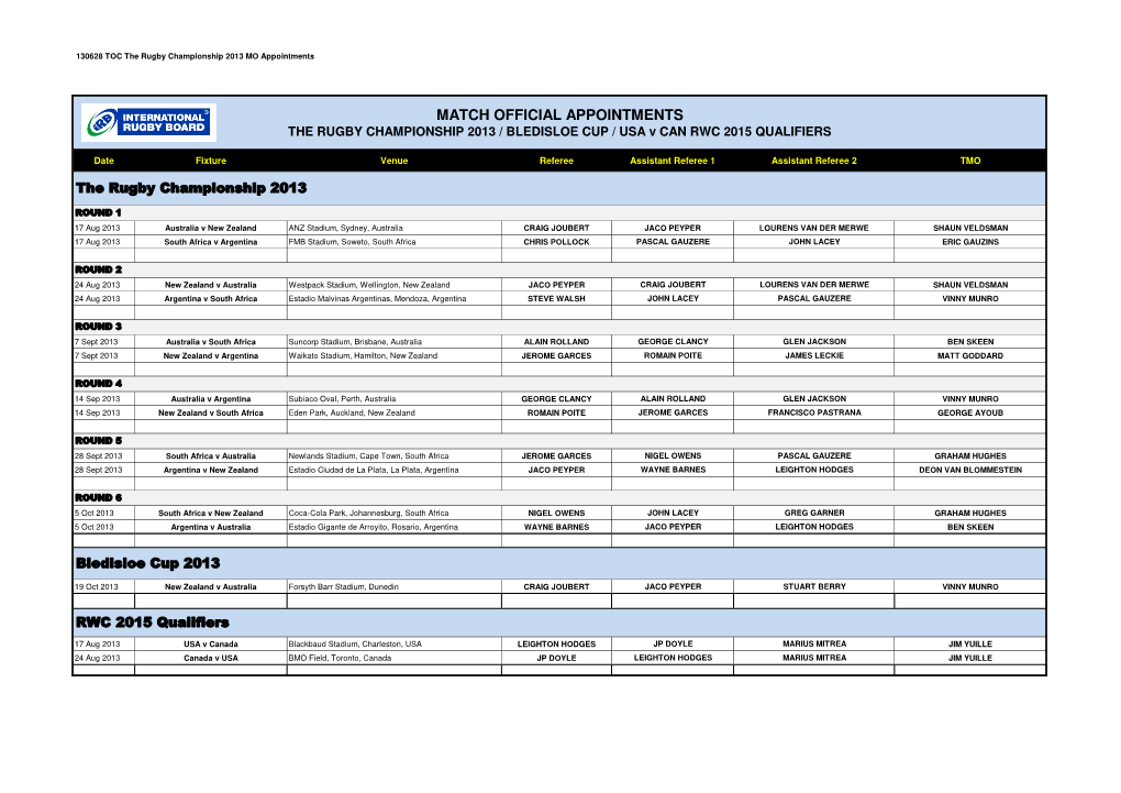 MATCH OFFICIAL APPOINTMENTS the RUGBY CHAMPIONSHIP 2013 / BLEDISLOE CUP / USA V CAN RWC 2015 QUALIFIERS