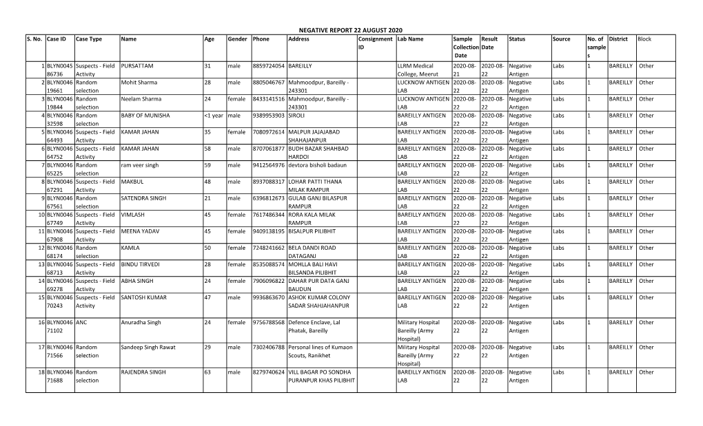 Negative Report 22 August 2020 S