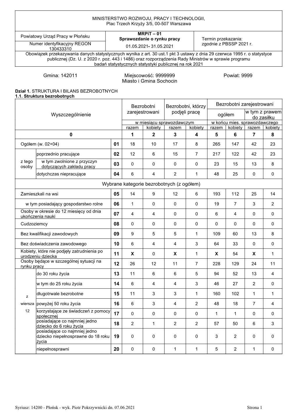 Gminy Maj 2021