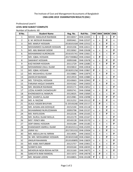 Professional Level 4 LEVEL WISE SUBJECT COMPLETE Number of Students: 60 Sl No