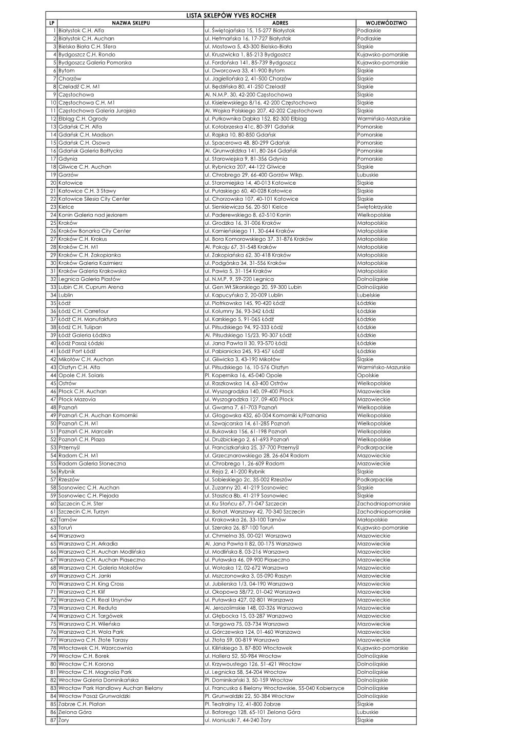 LISTA SKLEPÓW YVES ROCHER LP NAZWA SKLEPU ADRES WOJEWÓDZTWO 1 Białystok C.H