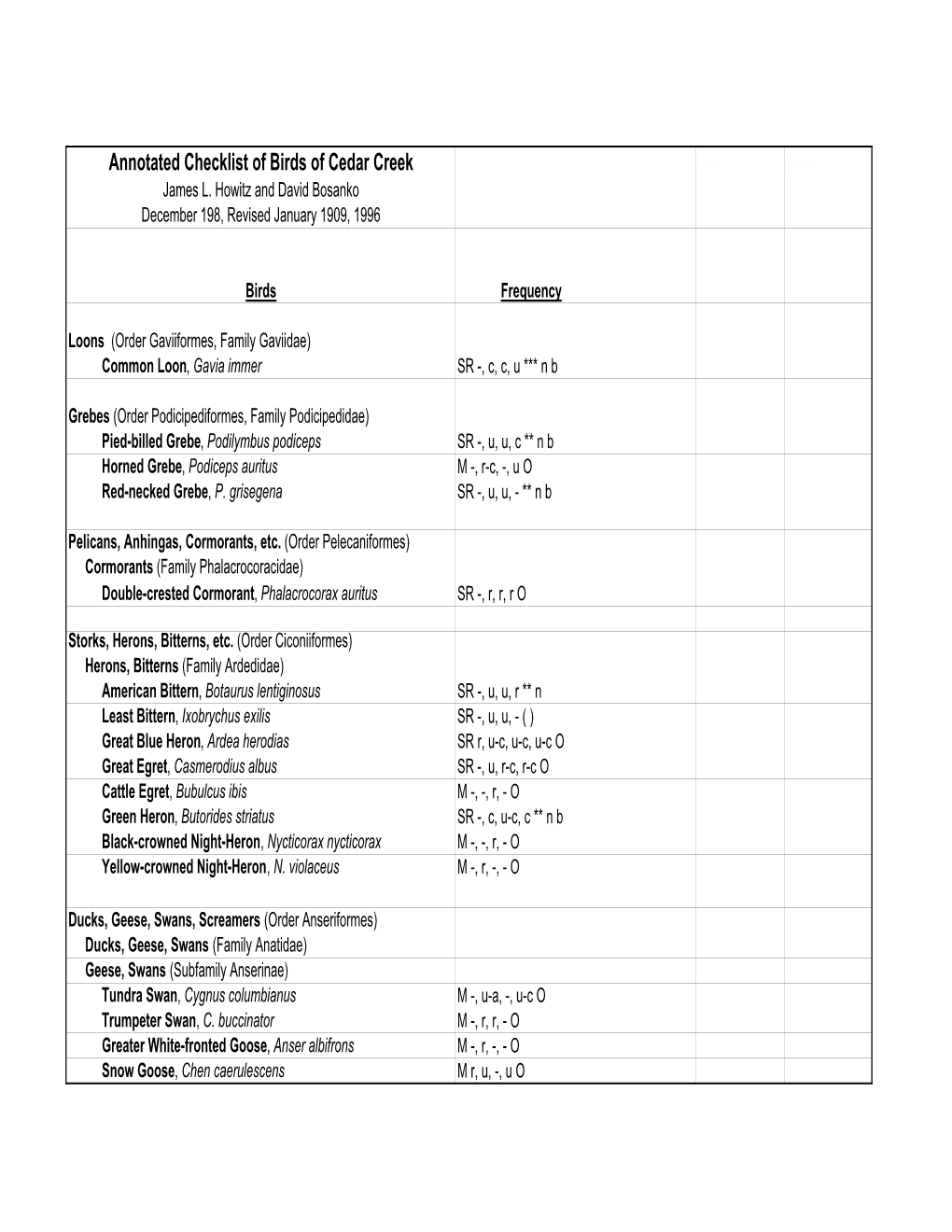 Print Version of Annotated Checklist (PDF)