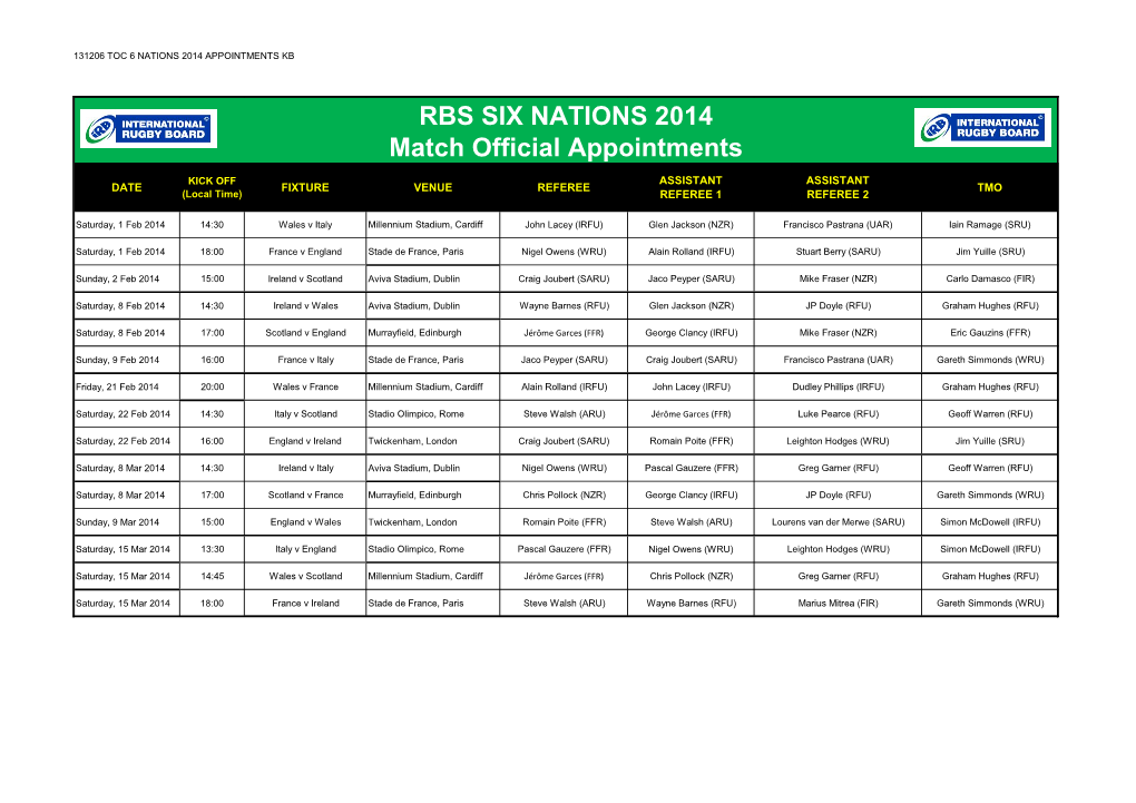 RBS SIX NATIONS 2014 Match Official Appointments